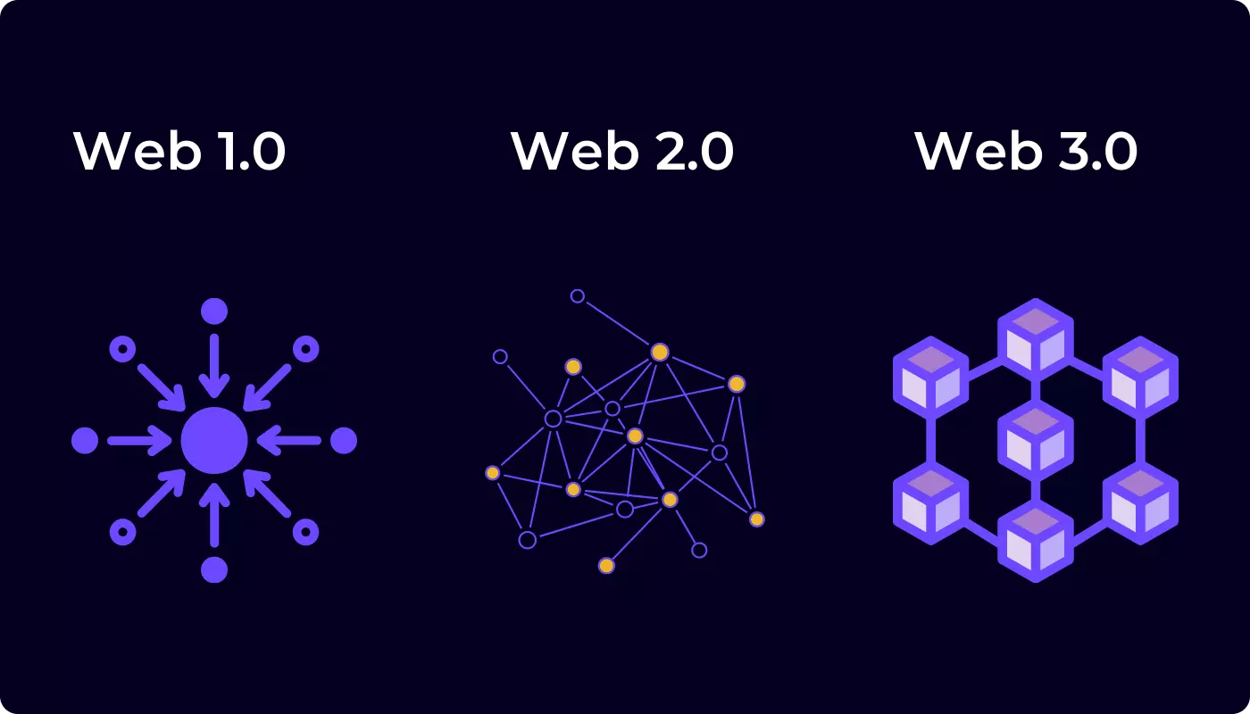 웹3이란 무엇입니까?